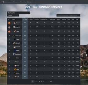 More information about "Leaderboard for Ember"