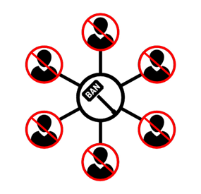 More information about "Centralized Banning"