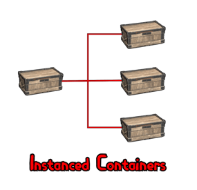 More information about "Instanced Containers"