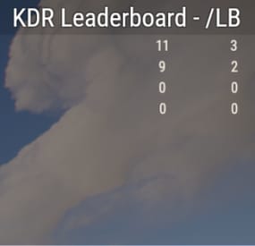 More information about "Zone Leaderboard"