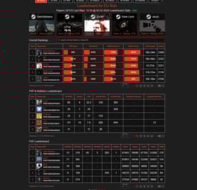 More information about "RankEval - Your Leaderboard Solution"