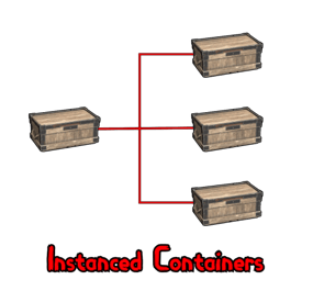 More information about "Instanced Containers"