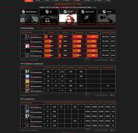 More information about "RankEval - Your Leaderboard Solution"