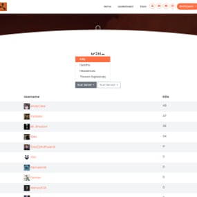 More information about "Rust Premium Website"