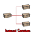 More information about "Instanced Containers"