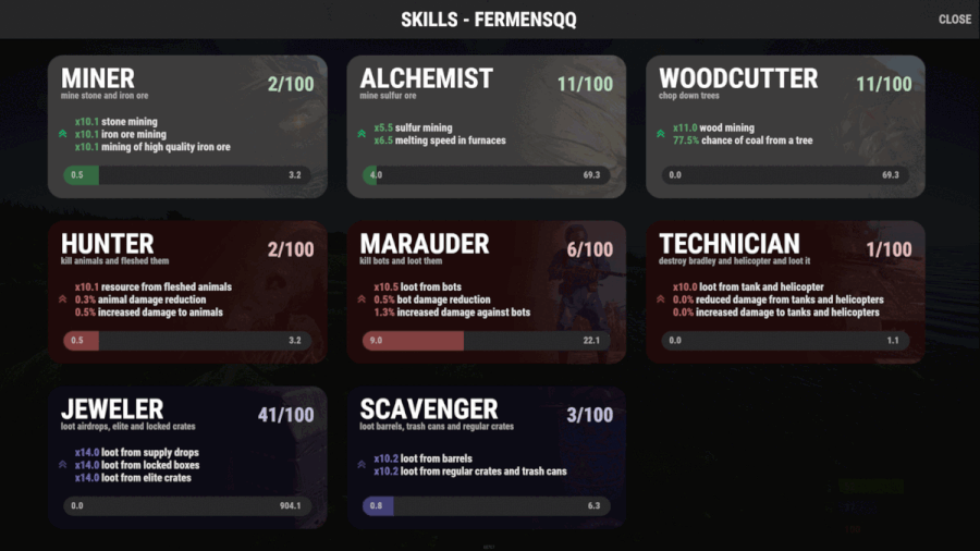 Skill Rates