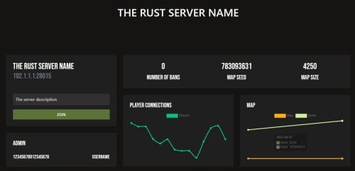 Rust Statistics - Plugins - Codefling