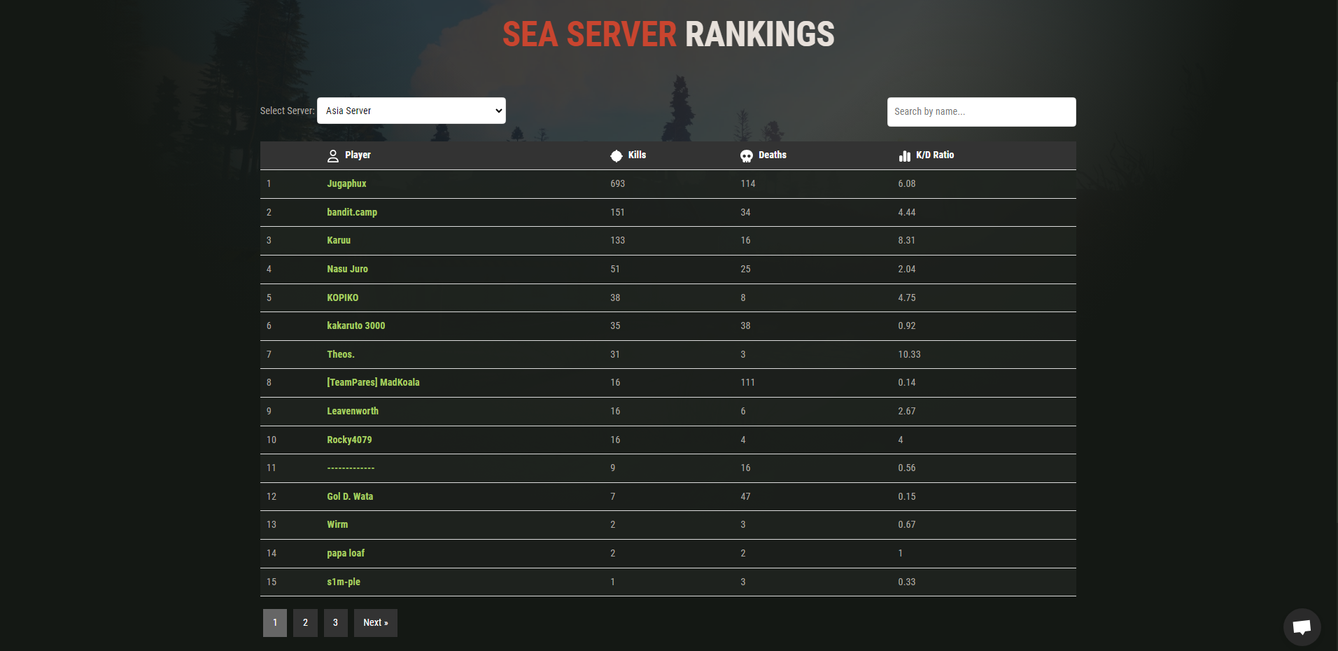 Rust Web Leaderboards Plug and Play