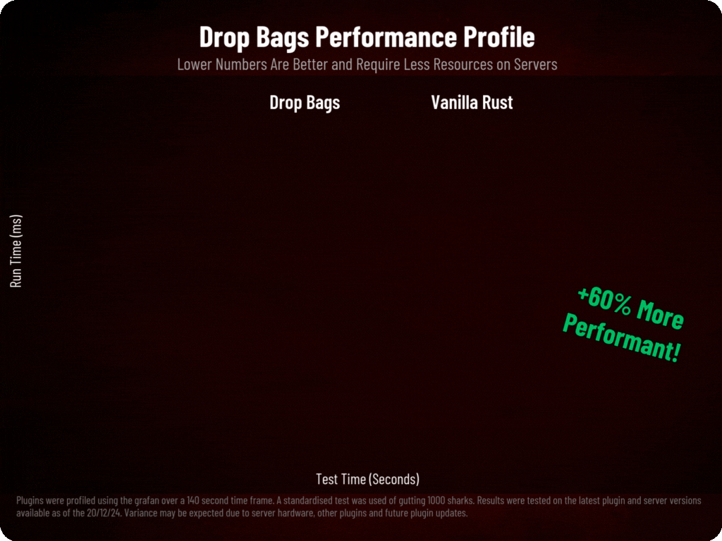 DropBagsPerformance.gif.01d6be30546980ae180b8f0f1994021c.gif