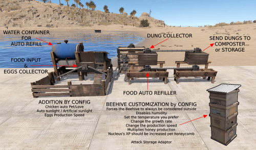More information about "Ultimate Industrial Farm - Expand Storage Adapters, Farm automation, Industrial customization"