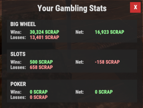 More information about "Gambling Stats"
