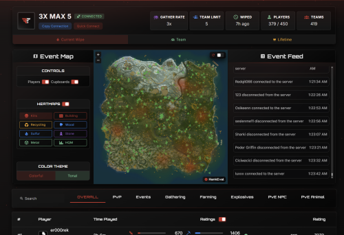 More information about "RankEval - Leaderboards & Heatmaps"