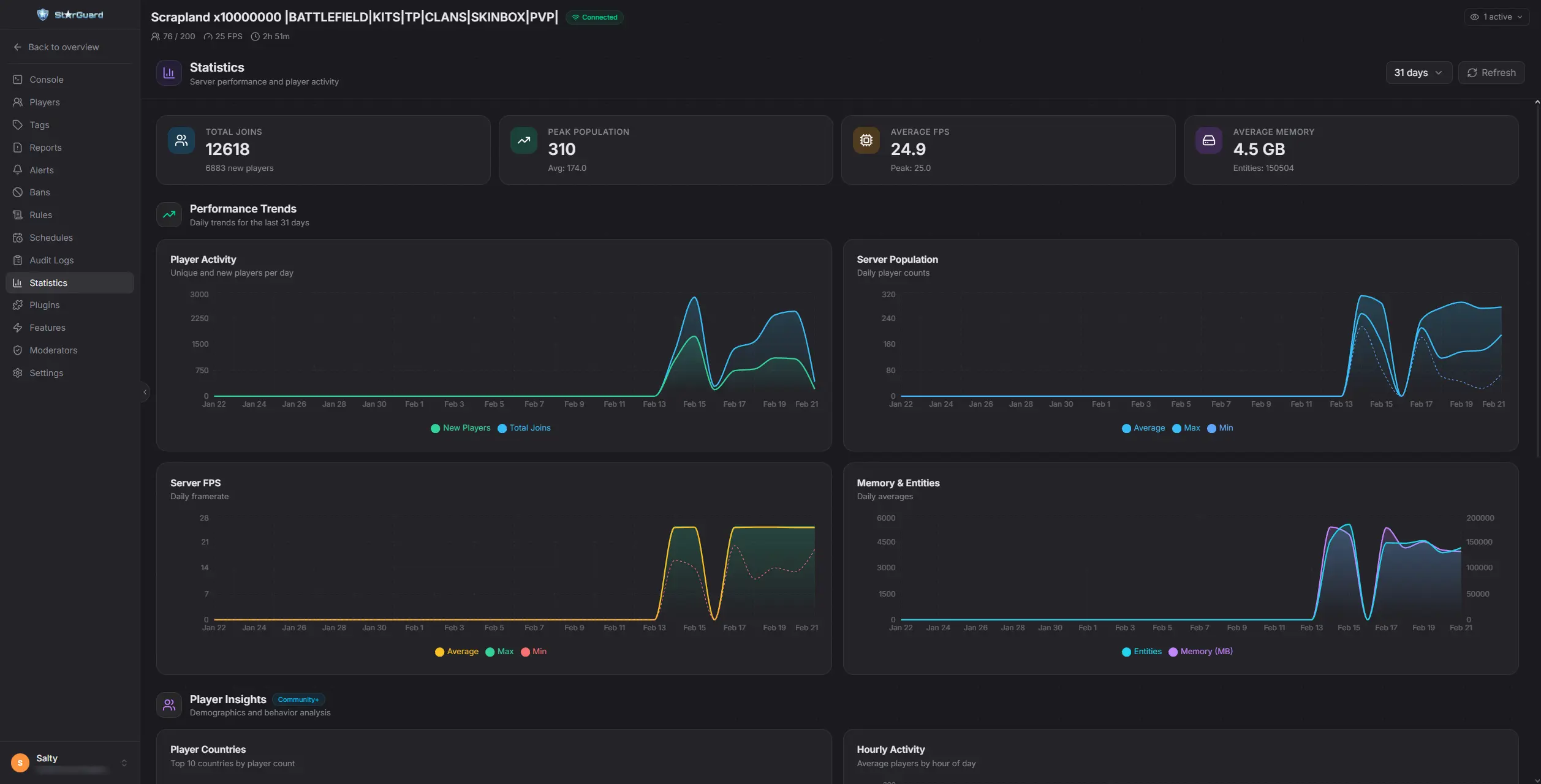 StarGuard Statistics