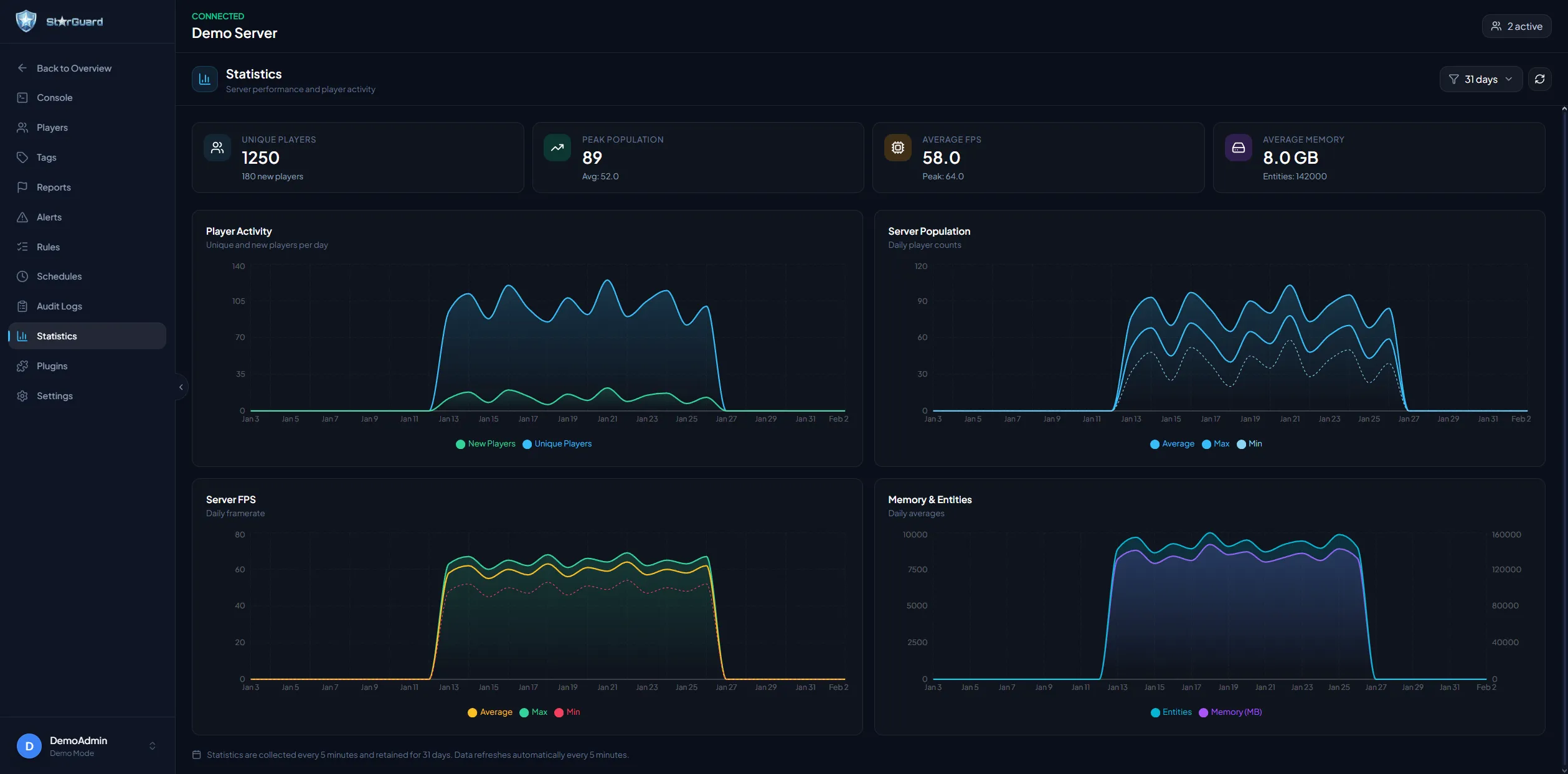 StarGuard Statistics