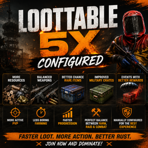 More information about "LOOTTABLE 5X CONFIGURED"