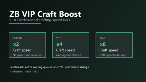 More information about "ZB VIP Craft Boost"