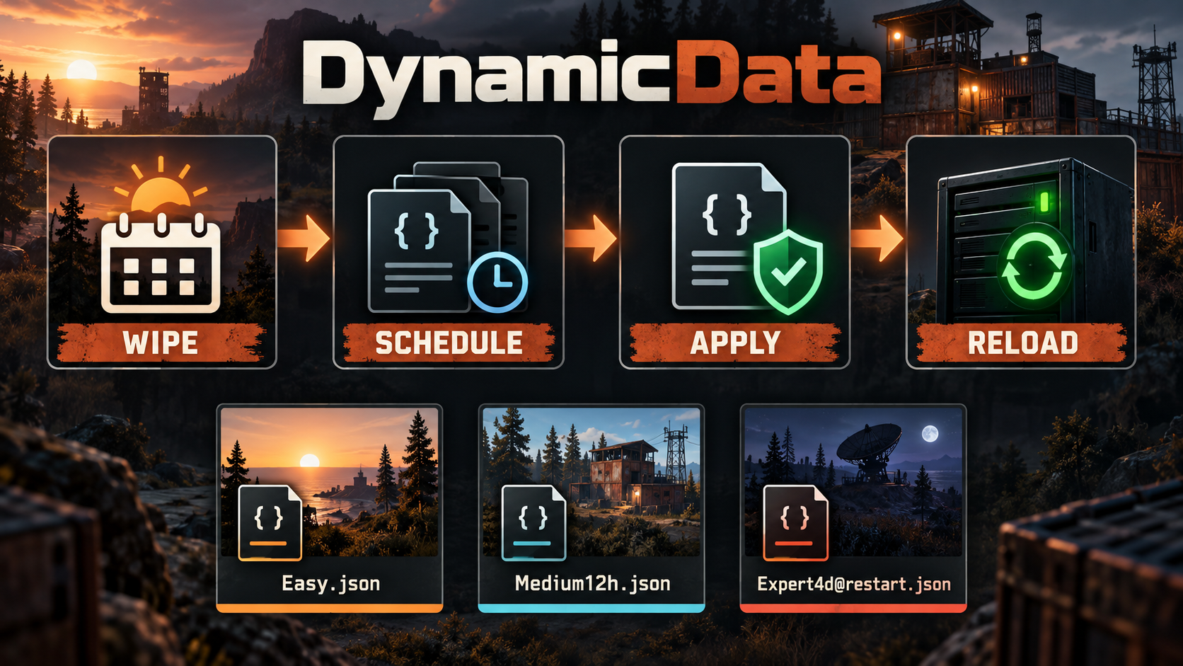 dynamicdata-workflow.png.07cc0e66d2e0b7b18f07fab49d99e25f.png
