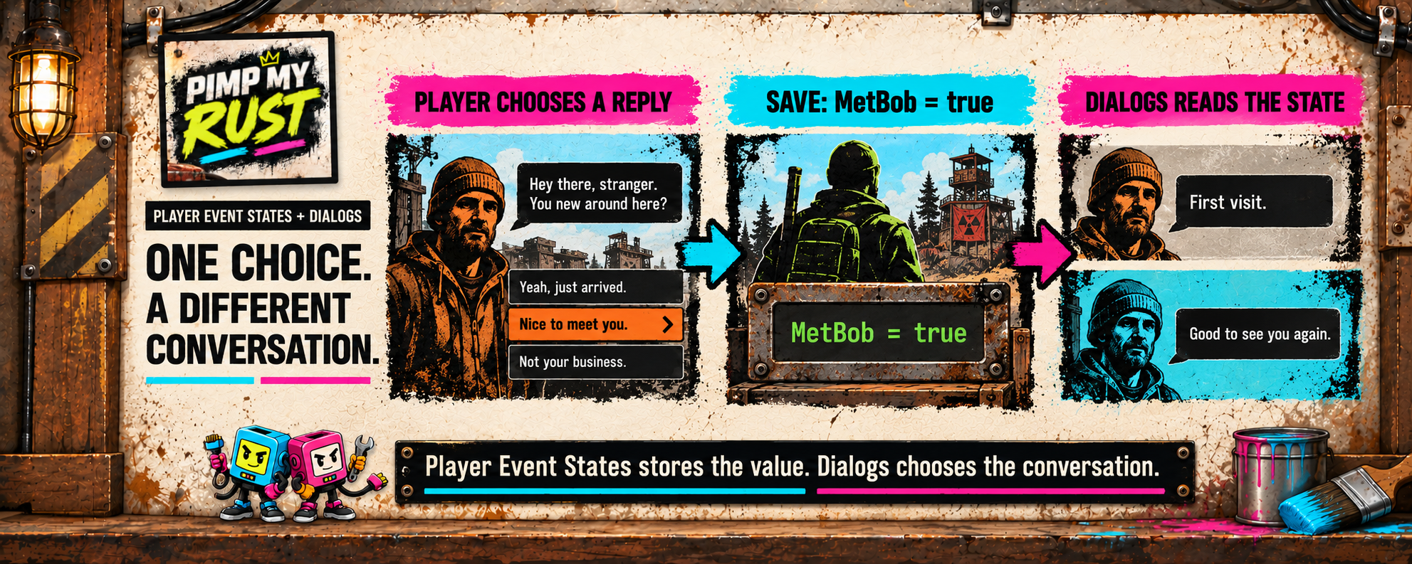 Illustrated example: Dialogs stores a choice and checks it in a later conversation.